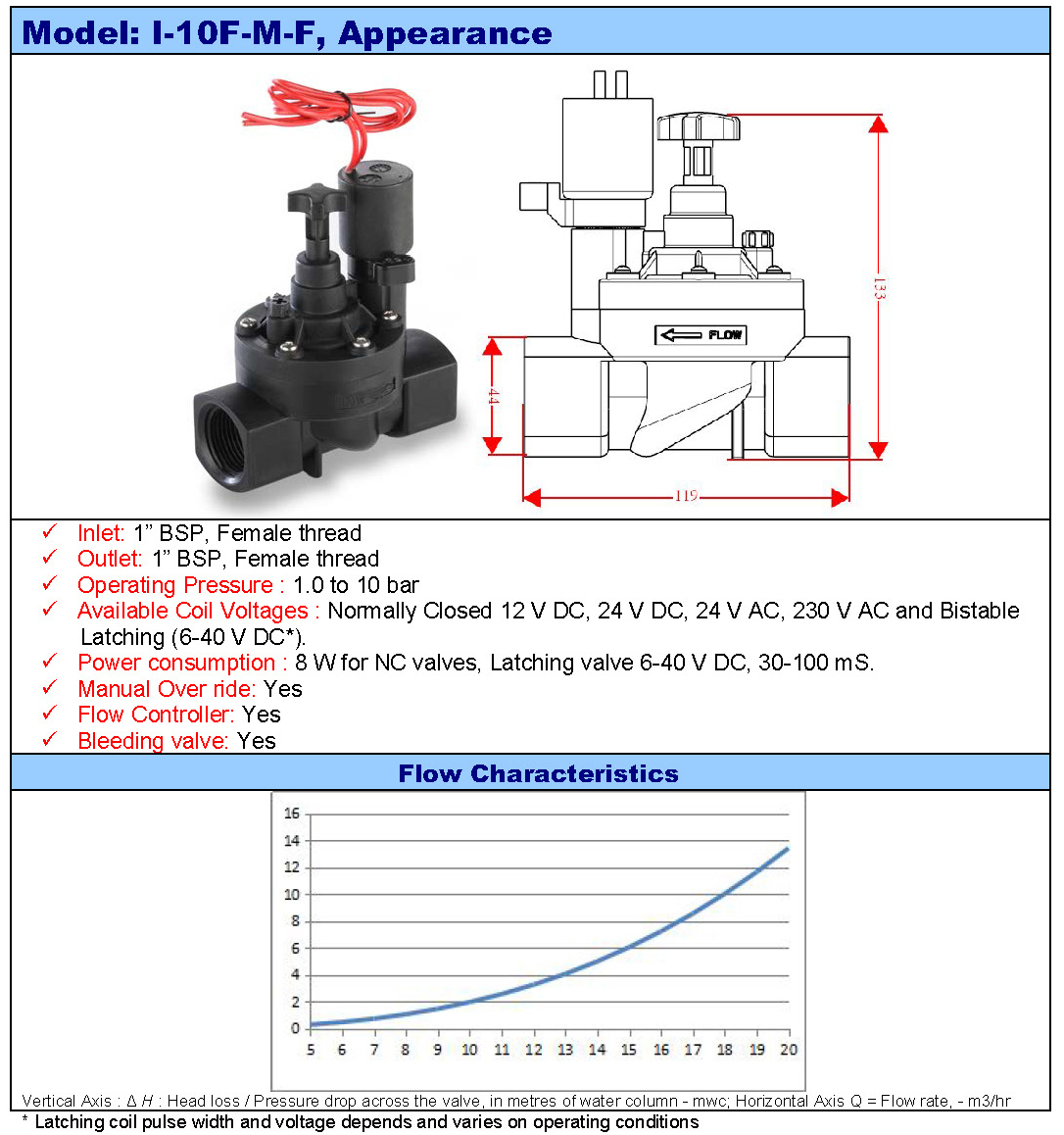 25 mm irrigation solenoid valve, plastic specifications, dimensions
